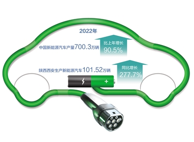 耀世娱乐：新能源汽车，“跑”出加速度(图1)