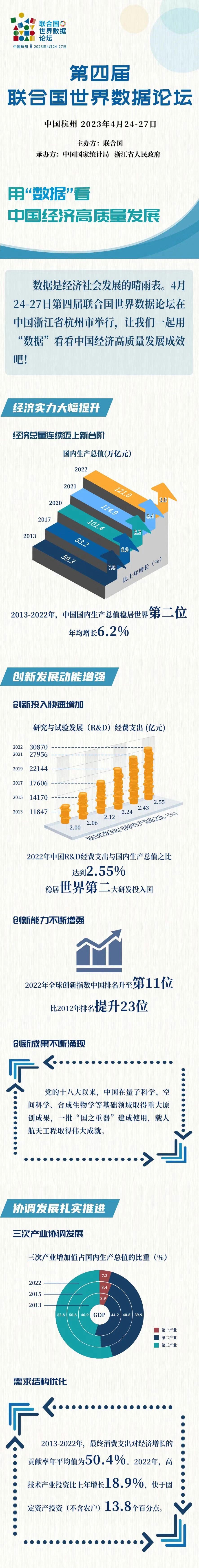 耀世：用“数据”看中国经济高质量发展(图1)