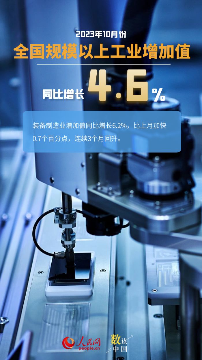 耀世注册：数读中国 | 生产需求指标增速回升 我国经济发展韧性继续显现(图1)