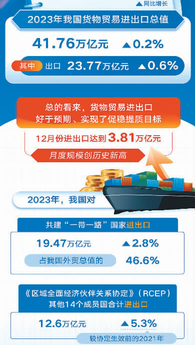 耀世注册：中国外贸新引擎日益强劲(图4)