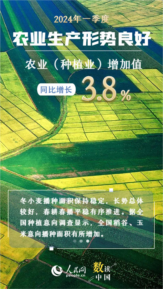 耀世：数读中国 | 开局良好！十组数据速览2024中国经济一季报(图2)