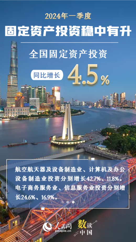 耀世：数读中国 | 开局良好！十组数据速览2024中国经济一季报(图6)